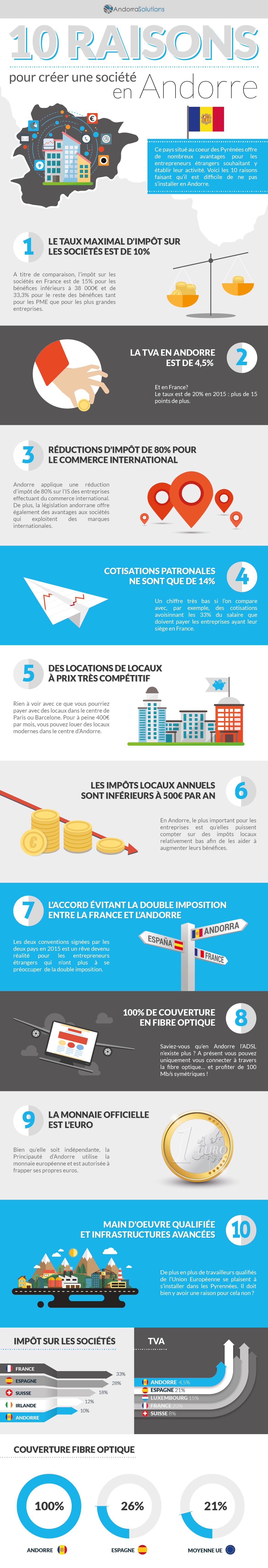 10 raisons pour créer une société en Andorre